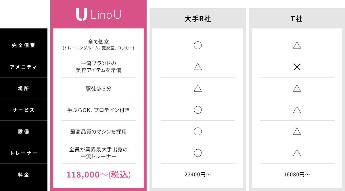 ここが他と違う